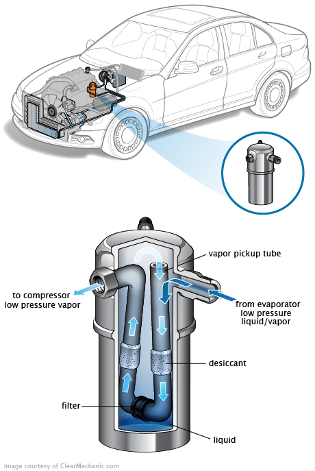 See P0C82 repair manual
